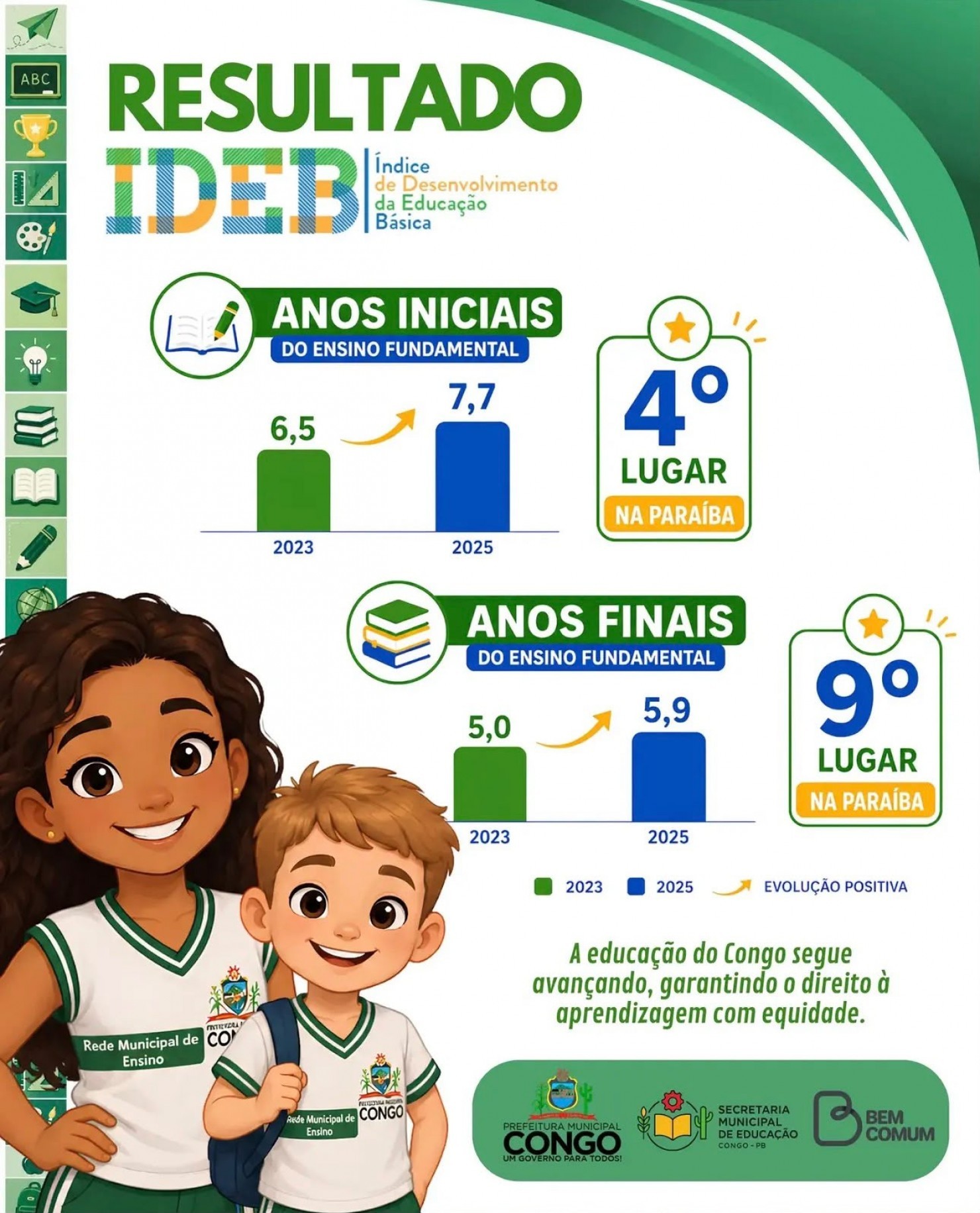 CONGO CONSEGUE MARCA HISTÓRICA NO IDEB 2026
